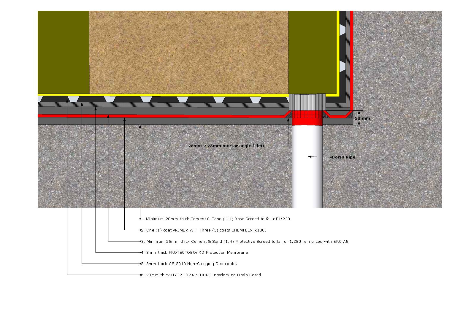System Drawing